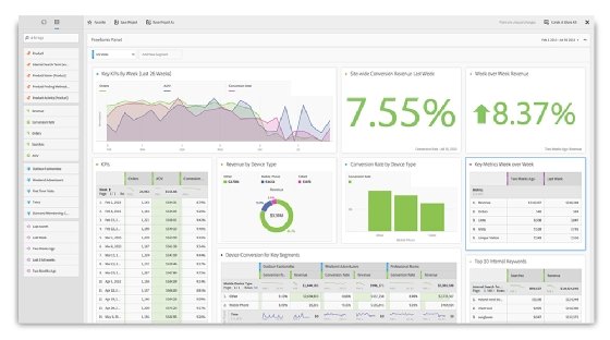 Adobe Analytics adds deeper insights to its platform capabilities for mapping customer journey touchpoints.