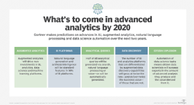 Advanced analytics predictions