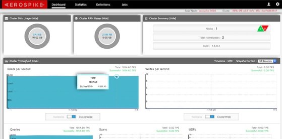 Dashboard view of Aerospike 4.8
