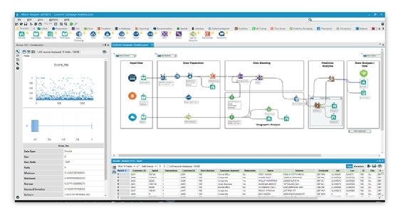 The analytic process from data input through analysis is displayed on an Alteryx Design dashboard.
