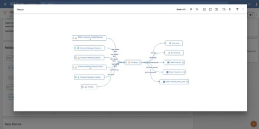 Alteryx Connect data discovery software enables users to find, manage and collaborate on data.