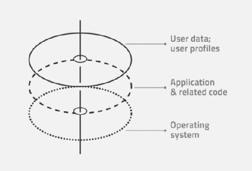 Citrix Elastic App Layers