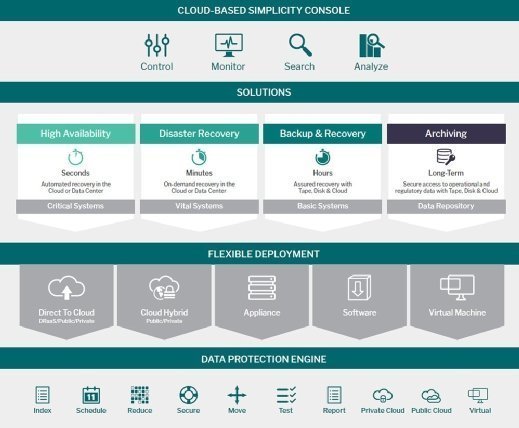 Arcserve UDP Cloud Direct