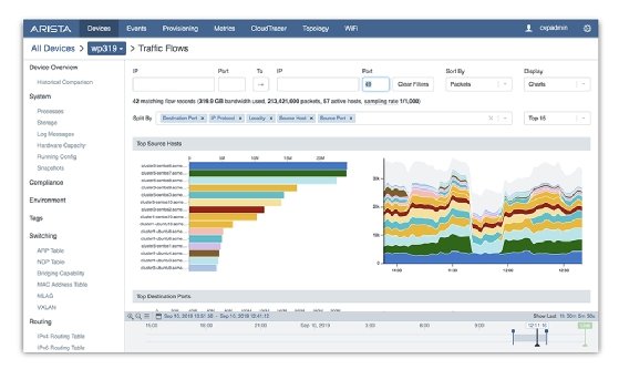 Screenshot of dashboard of CloudVision 2019