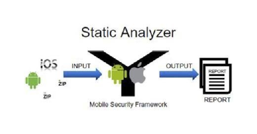 Static Analyzer