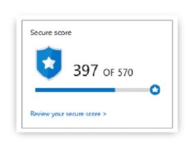 Azure Secure Score