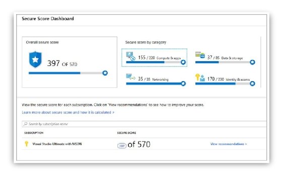Azure Secure Score details