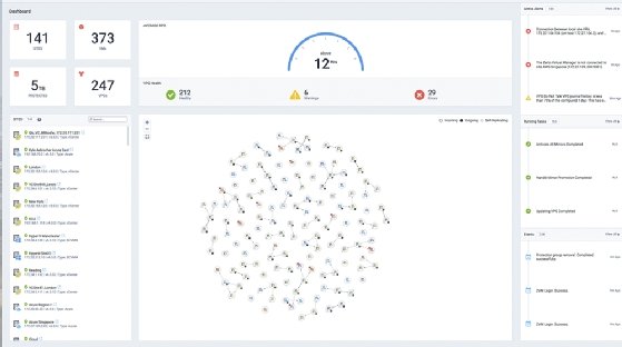 Zerto's IT Resilience Platform