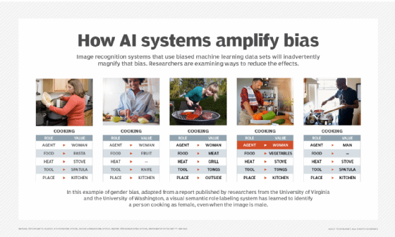 An infographic that provides an example -- involving image recognition -- of the problem of bias in AI data.
