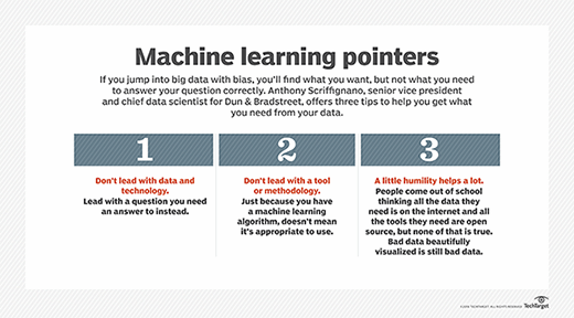 Machine learning tips from Dun & Bradstreet's chief data scientist