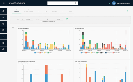Blameless’ reliability insights dashboard