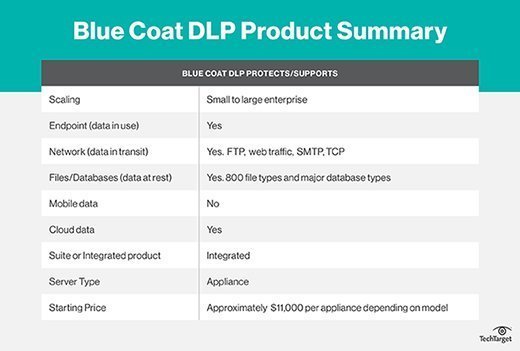Blue Coat DLP features