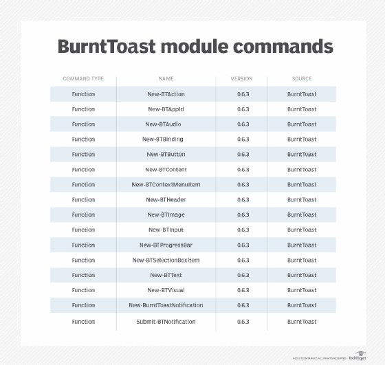 commands
