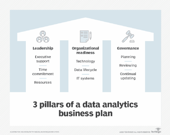 Three pillars of analytics business plan