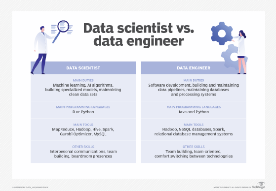 Data scientists and data engineers