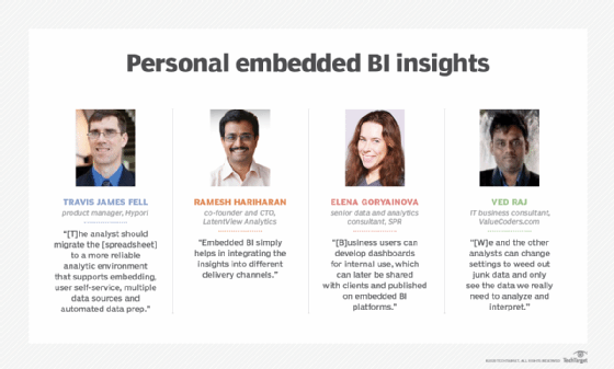 Embedded BI insights