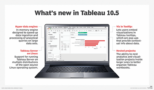 What's new in Tableau 10.5
