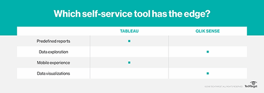 Tableau vs. Qlik comparison