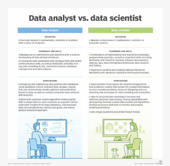 Infographic displaying differences between data analyst vs. data scientist