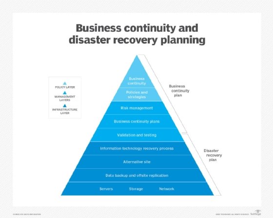 disaster recovery and business continuity graphic