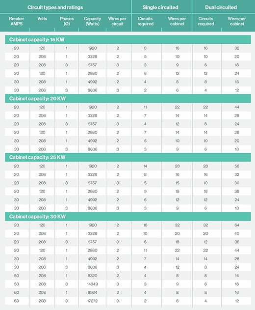 Wiring demand of power systems.