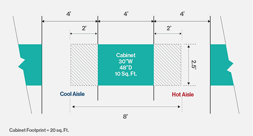 data center cabinet footprint