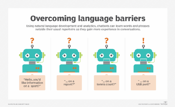 Conversational AI advances