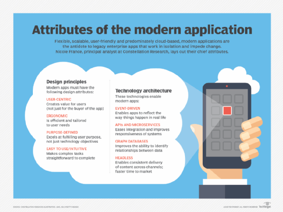 An image depicting the design and architectural components of modern applications.