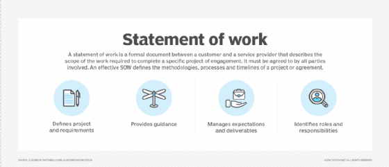 list of statement of work characteristics