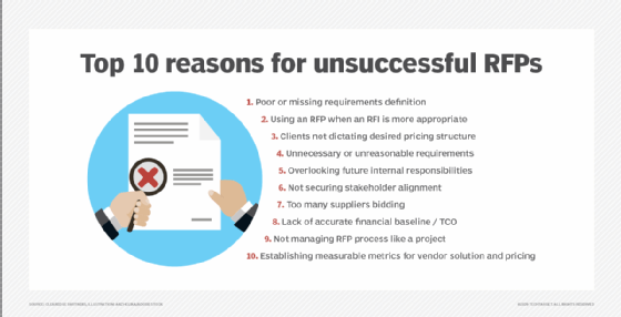 Top 10 reasons for unsuccessful RFPs