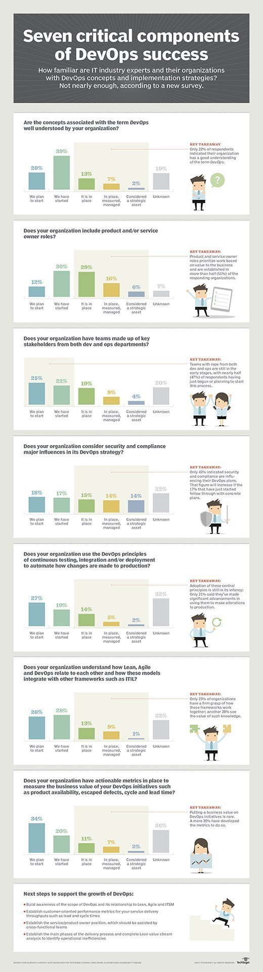 Survey results infographic
