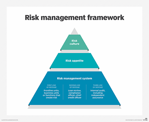risk management framework