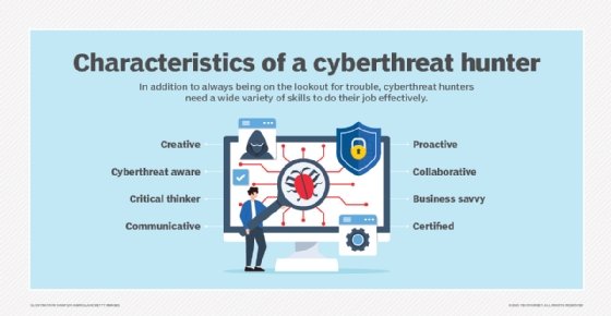 Image showing threat hunter and skills.