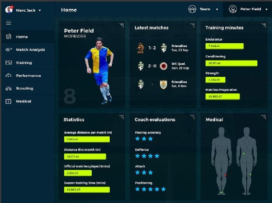 This shows the Clariba Act-In Football analysis application, which provides a variety of data about player performance.