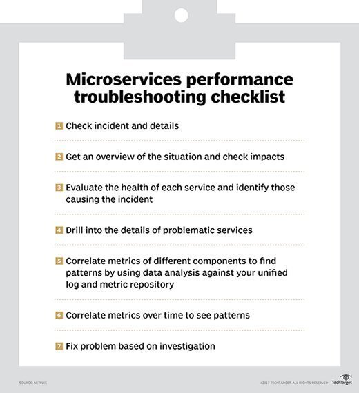 troubleshooting microservices