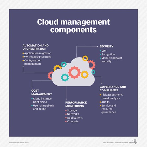 cloud database management 