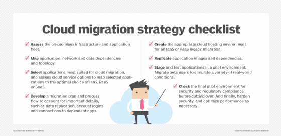 Checklist for cloud migration