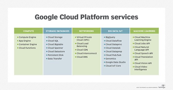 google cloud platform services