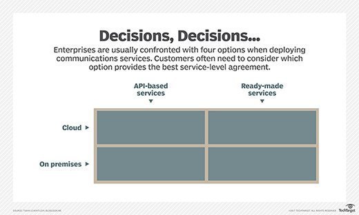 Options when deploying communications services