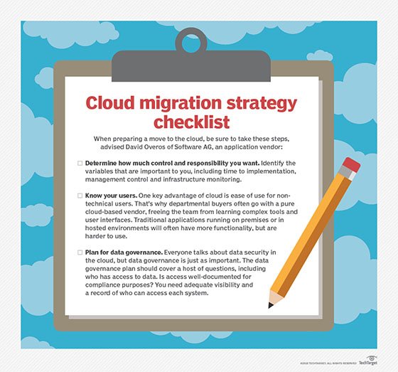 Cloud migration strategy