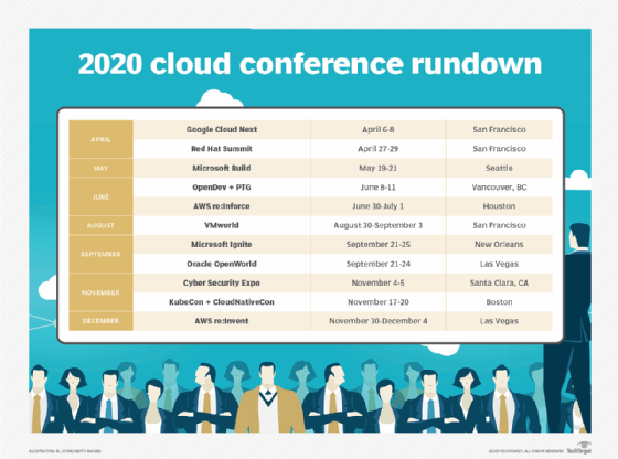 2020 cloud conference rundown