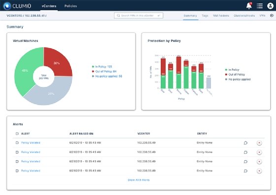 Clumio backup dashboard