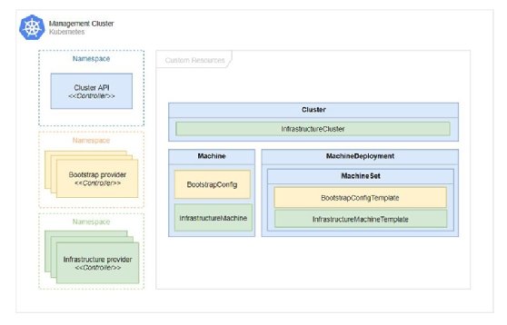 Kubernetes Cluster API