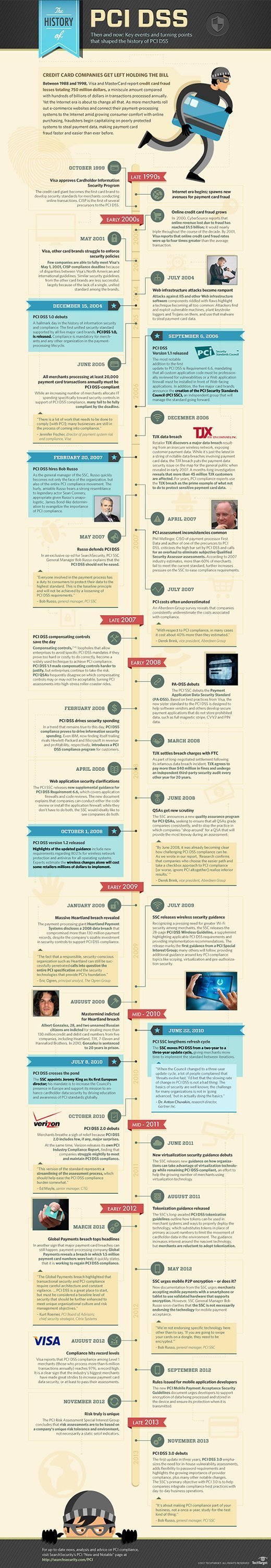 PCI DSS development timeline