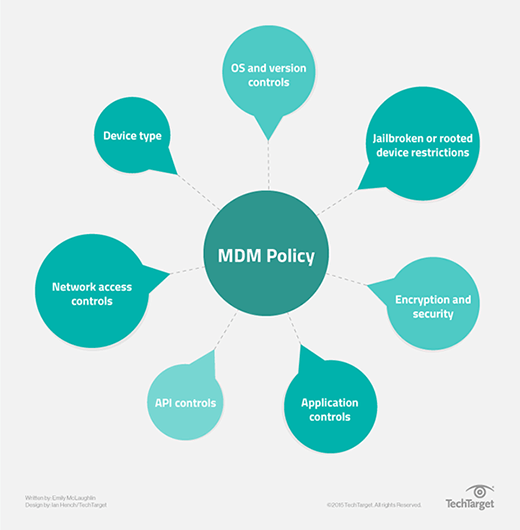 Mobile device policy illustrated