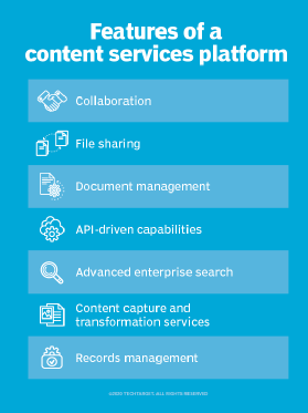 Features of a content services platform