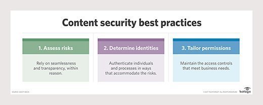 Content security chart