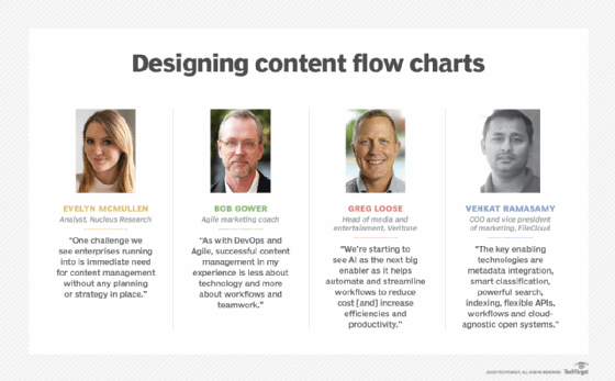 Planning content workflows