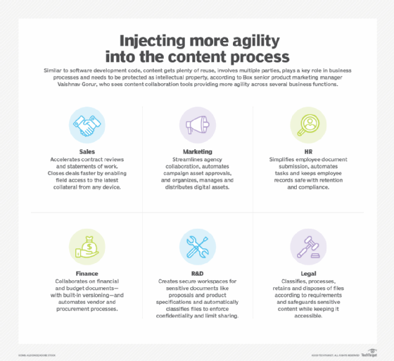 Applications of content collaboration tools