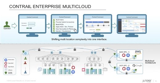 Contrail Enterprise Multicloud